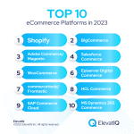 Top ECommerce Platforms and Their Pricing Comparison