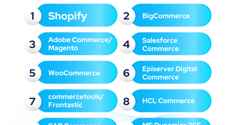 Top ECommerce Platforms and Their Pricing Comparison