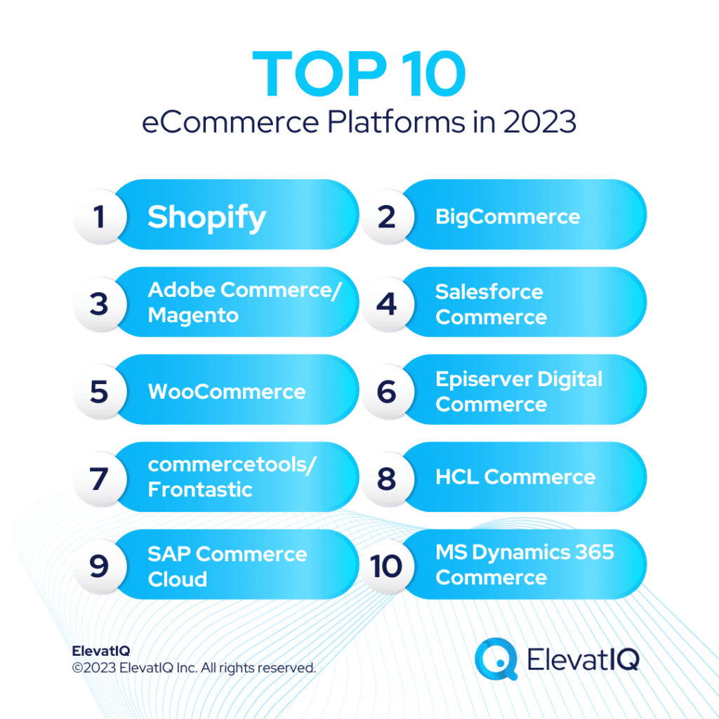 Top ECommerce Platforms and Their Pricing Comparison