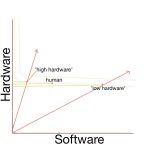 Software Subscription Models That Offer Best Value