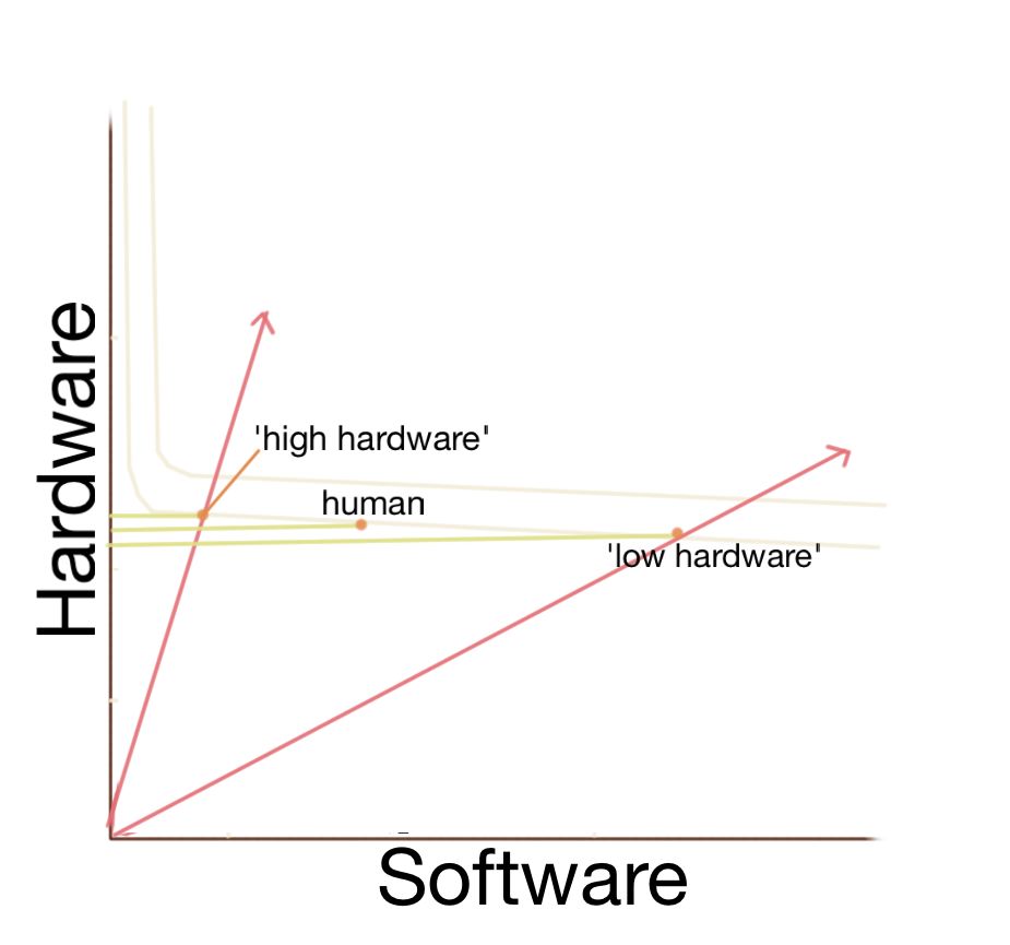 Software Subscription Models That Offer Best Value