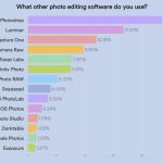 Comparing Paid vs Free Photo Editing Software