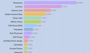 Comparing Paid vs Free Photo Editing Software