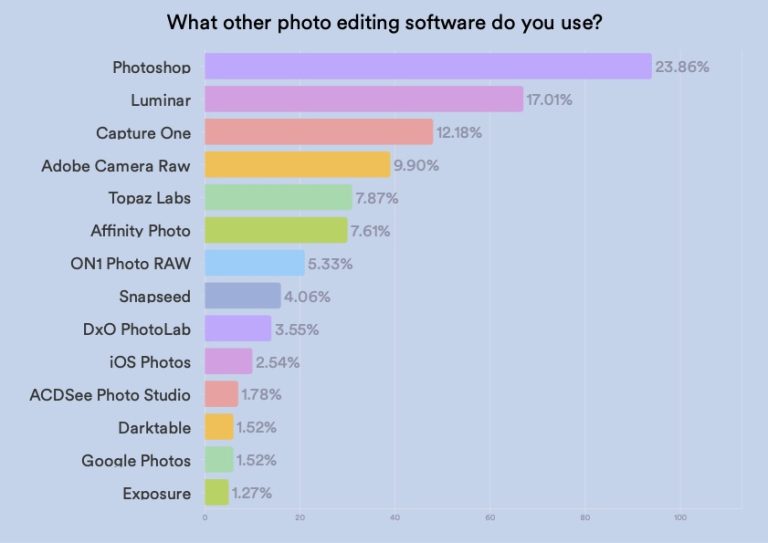 Comparing Paid vs Free Photo Editing Software