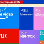 The Fastest Growing Streaming Apps in America Revealed