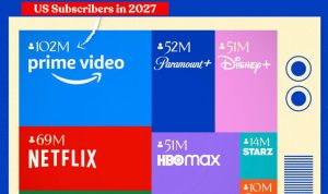 The Fastest Growing Streaming Apps in America Revealed