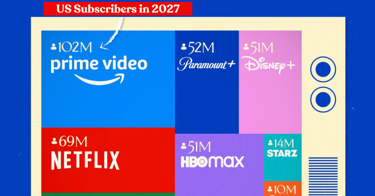 The Fastest Growing Streaming Apps in America Revealed